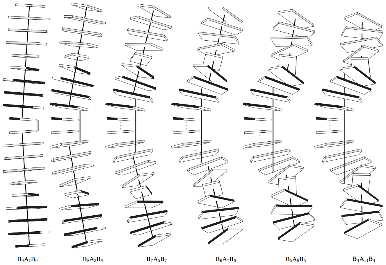 Global bending of DNA associated with selective B → A conformational transformation